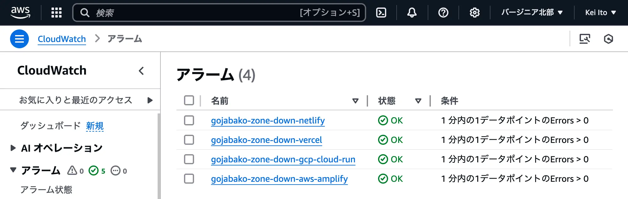 状態変化はSNS経由でメール通知されるようにしました。