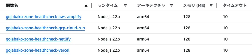 タイムアウトは初期値の3秒だとたまに足りないので10秒にしています。